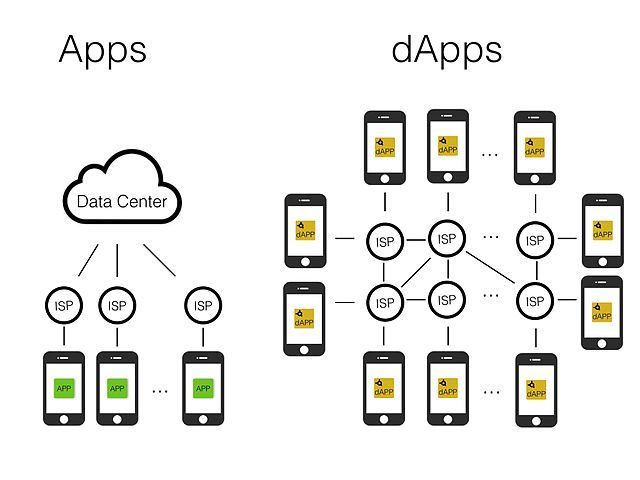 What is DeFi? The Beginner’s Guide to Decentralized Finance