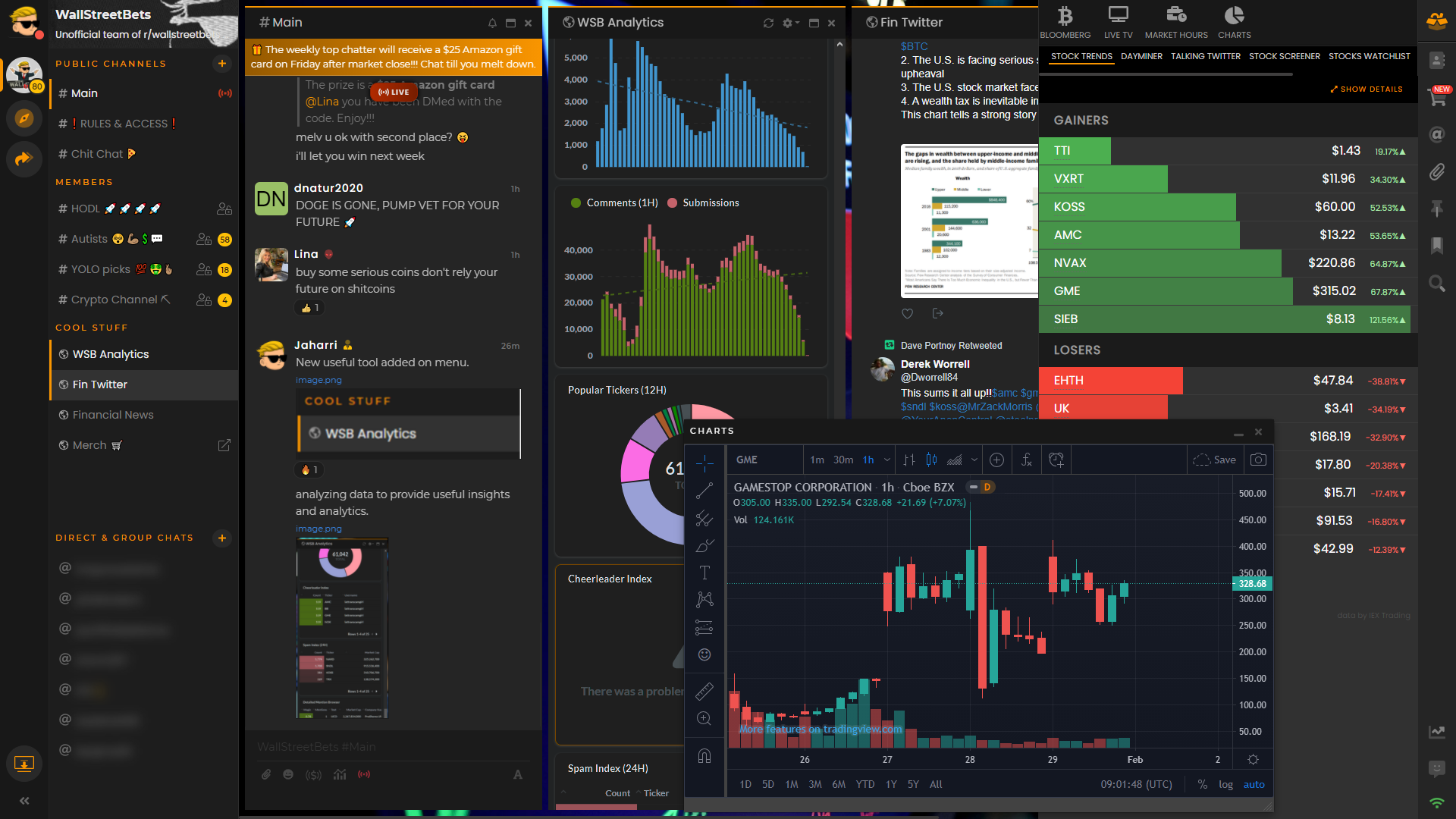 The WallStreetBets phenomenon aftermath