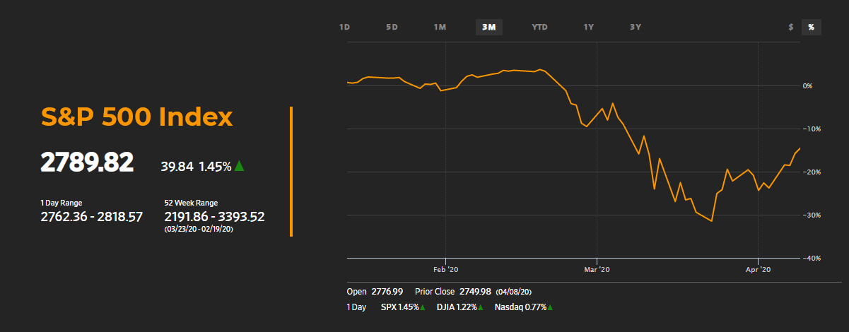 The S&P 500: What Now?